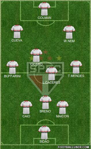 São Paulo FC Formation 2016