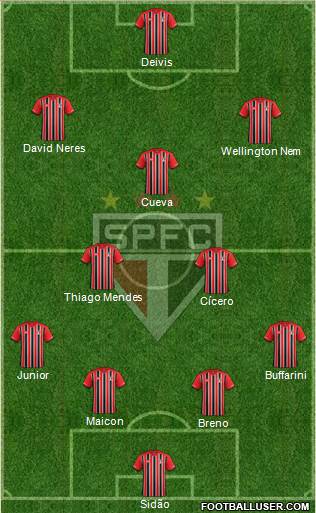São Paulo FC Formation 2016