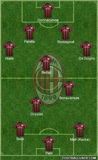 A.C. Milan Formation 2016