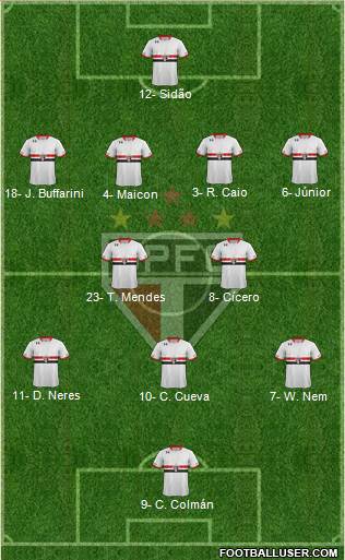 São Paulo FC Formation 2016