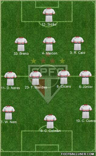 São Paulo FC Formation 2016