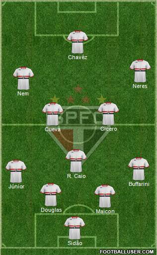 São Paulo FC Formation 2016