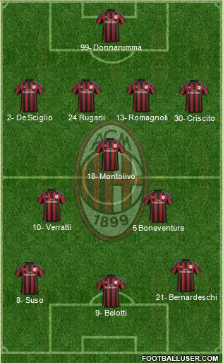 A.C. Milan Formation 2016