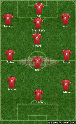 SK Brann 3-4-3 football formation