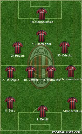 A.C. Milan Formation 2016
