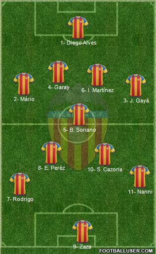 Valencia C.F., S.A.D. Formation 2016