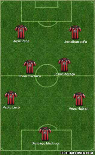 AFC Bournemouth Formation 2016