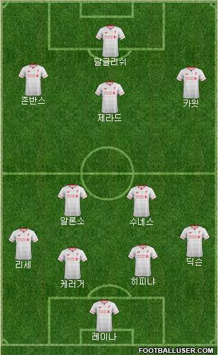 Liverpool Formation 2016