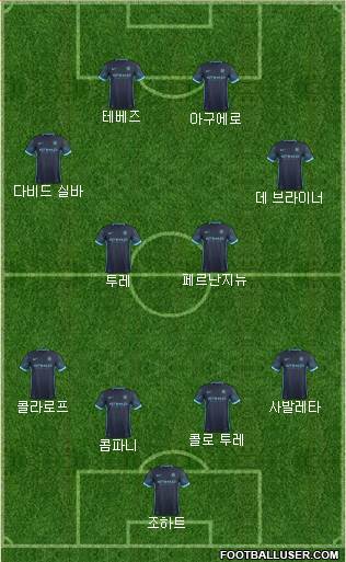 Manchester City Formation 2016