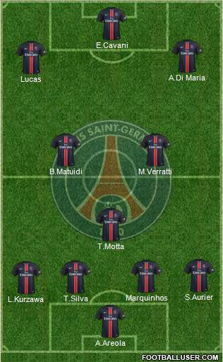 Paris Saint-Germain Formation 2016