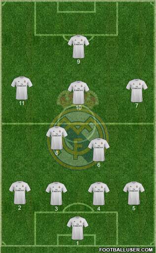 R. Madrid Castilla Formation 2016