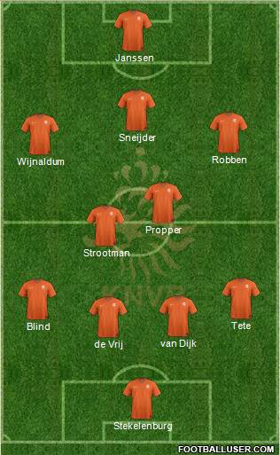 Holland Formation 2016