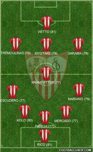 Sevilla F.C., S.A.D. Formation 2016
