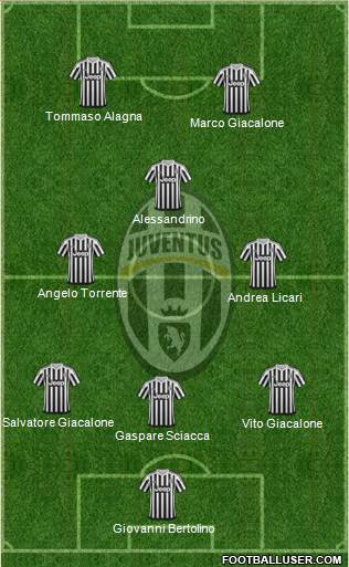 Juventus Formation 2016