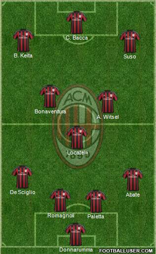 A.C. Milan Formation 2016