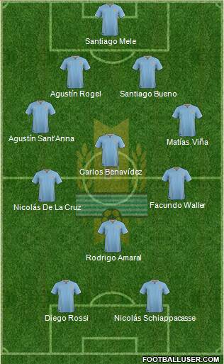Uruguay Formation 2016
