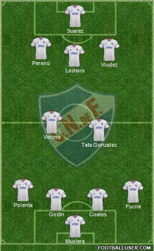 Club Nacional de Football Formation 2016
