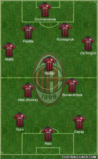 A.C. Milan Formation 2016
