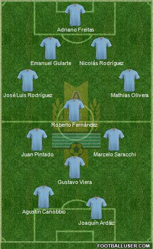 Uruguay Formation 2016