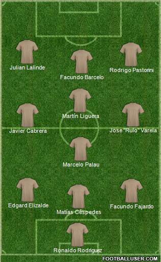 Championship Manager Team Formation 2016
