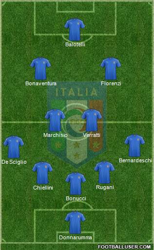 Italy Formation 2016