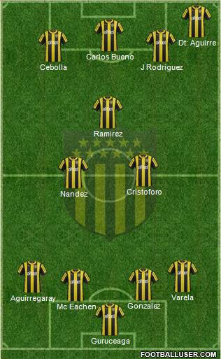 Club Atlético Peñarol Formation 2016