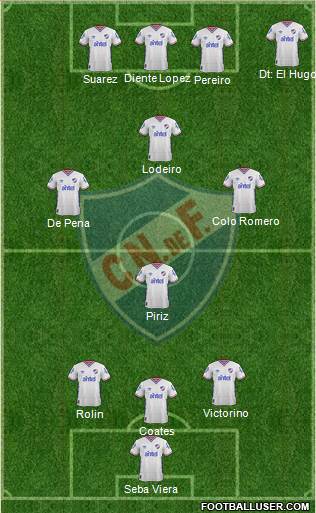 Club Nacional de Football Formation 2016