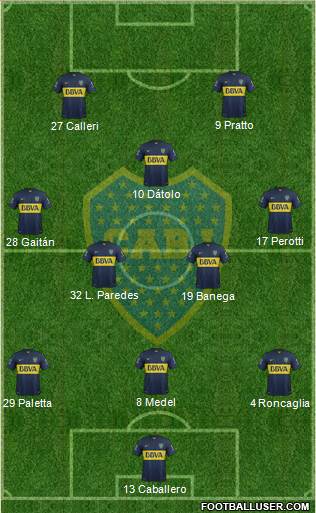 Boca Juniors Formation 2016