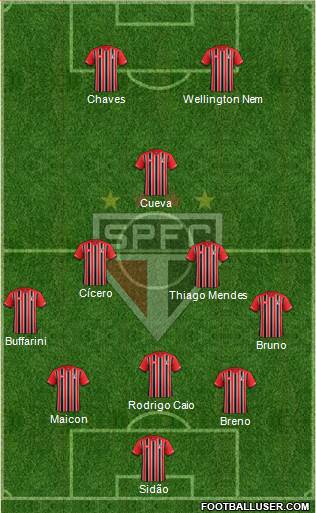 São Paulo FC Formation 2016