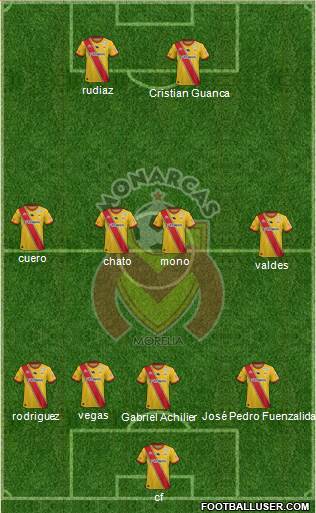 Club Monarcas Morelia football formation