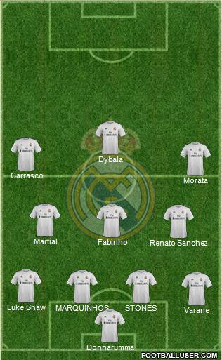 Real Madrid C.F. Formation 2016