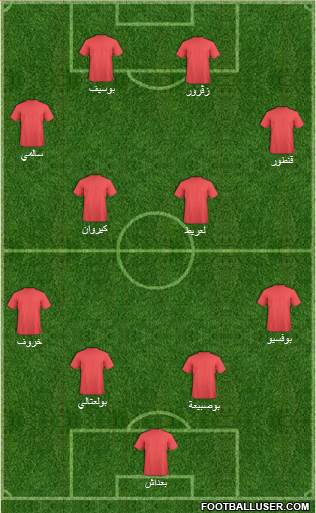 Championship Manager Team Formation 2016