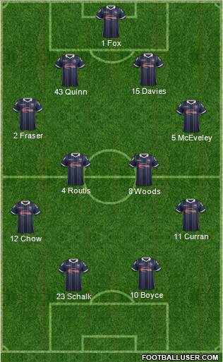 Ross County 4-4-2 football formation