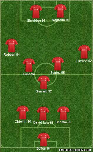 Liverpool Formation 2016