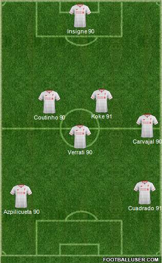 Liverpool Formation 2016