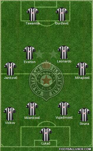FK Partizan Beograd Formation 2016