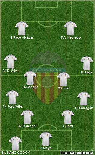 Valencia C.F., S.A.D. Formation 2016