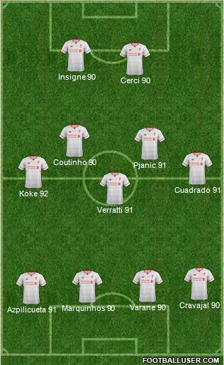 Liverpool Formation 2016