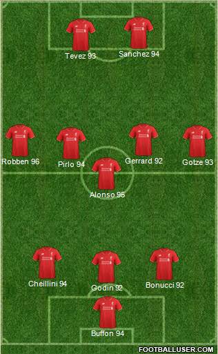 Liverpool Formation 2016