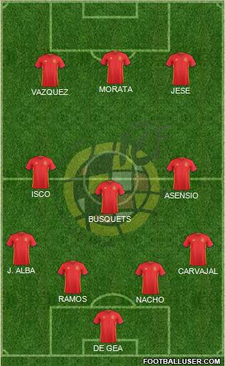 Spain Formation 2016