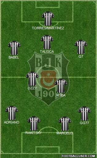 Besiktas JK Formation 2016