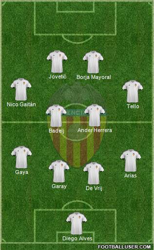 Valencia C.F., S.A.D. Formation 2016