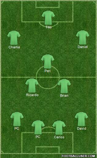 Fifa Team Formation 2016