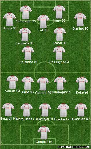 Liverpool Formation 2016
