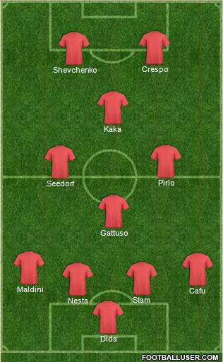 Champions League Team Formation 2016