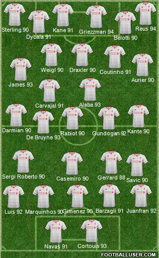 Liverpool Formation 2016