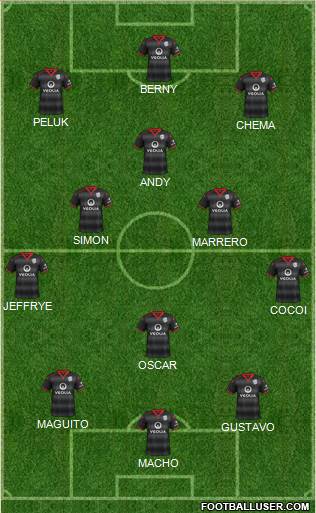 Adelaide United FC Formation 2016