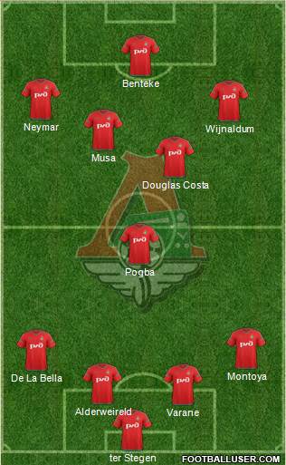 Lokomotiv Moscow Formation 2016