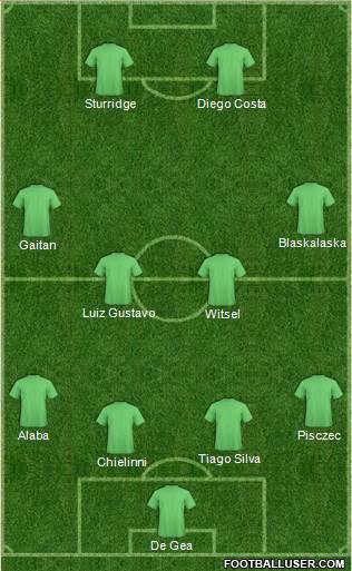 Dream Team Formation 2016