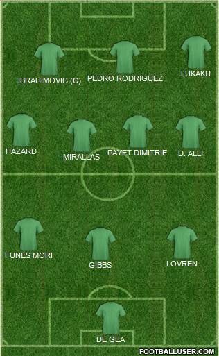 Championship Manager Team Formation 2016